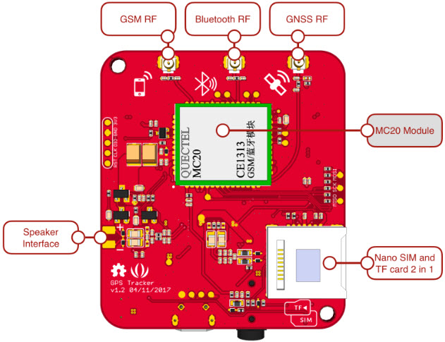 Seeed Technology Co., Ltd 102990824 Reference Design 8
