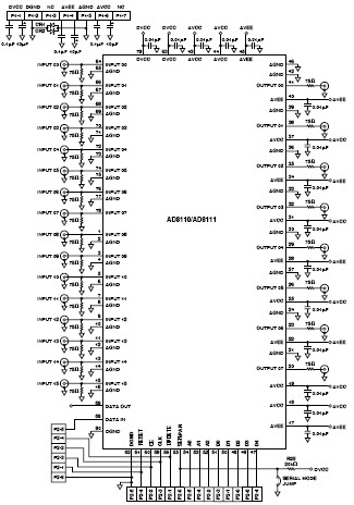 Analog Devices AD8110-EB Reference Design 1