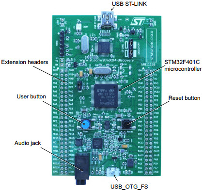 STMicroelectronics STM32F401C-DISCO Reference Design 7