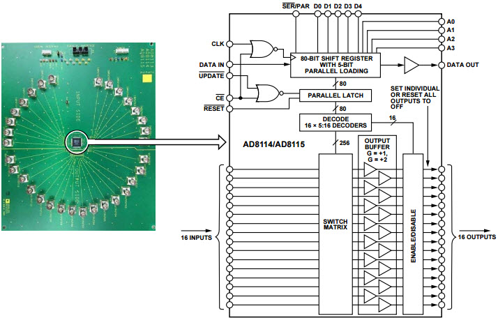 Analog Devices ADV3205-EVALZ Reference Design 1