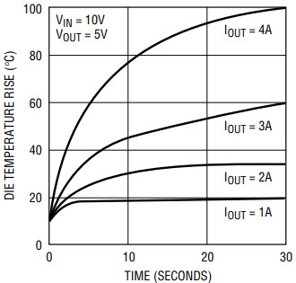 Analog Devices Inc. DC187A-B Reference Design 5