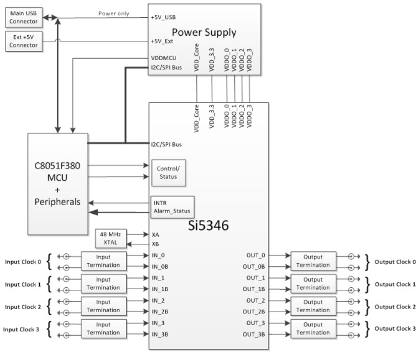 Silicon Labs SI5346-EVB Reference Design 7