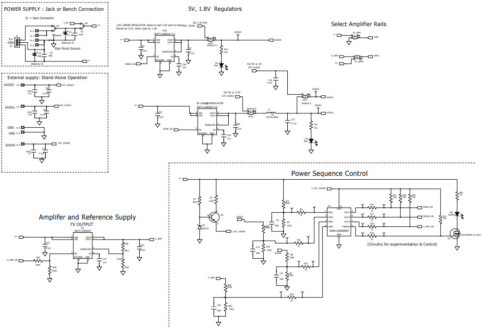 Analog Devices Inc. EVAL-AD7768-4FMCZ Reference Design 9