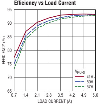 Linear Technology/Analog Devices DC2584A-A Reference Design 7