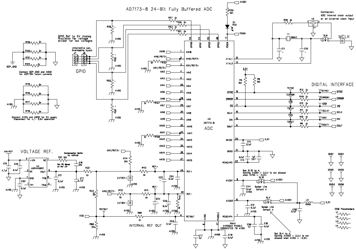 Analog Devices Inc. EVAL-AD7173-8SDZ Reference Design 4