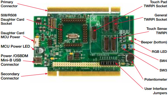 NXP USA Inc. TWR-S08UNIV Reference Design 4