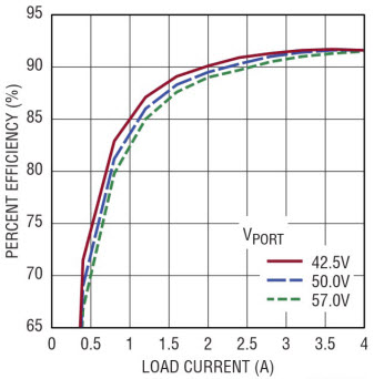 Linear Technology/Analog Devices DC2539A-A Reference Design 5