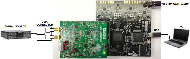 Analog Devices Inc. EVAL-AD7961FMCZ Reference Design 9