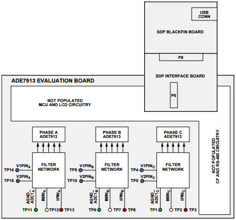 Analog Devices Inc. EVAL-ADE7913EBZ Reference Design 9