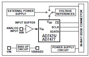 Analog Devices, Inc. EVAL-AD7477CBZ Reference Design 1