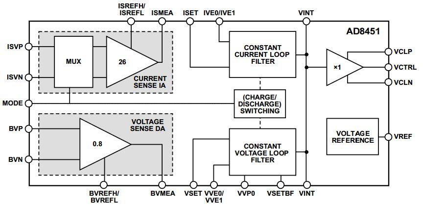 Analog Devices Inc. AD8451-EVALZ Reference Design 2