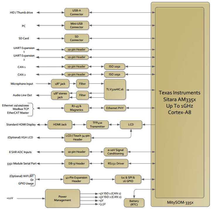 Critical Link LLC 80-000634 Reference Design 6