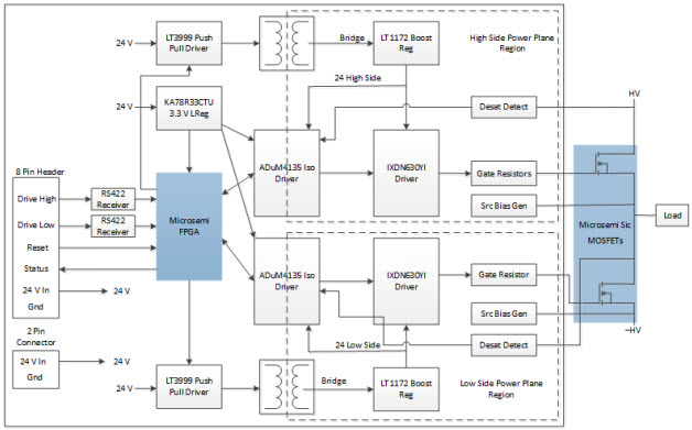 Microchip Technology MSCSICMDD/REF1 Reference Design 4