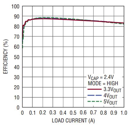 Linear Technology/Analog Devices DC2040A Reference Design 4