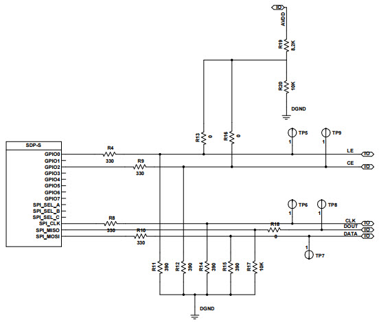 Analog Devices Inc. EV-ADF5904SD2Z Reference Design 6