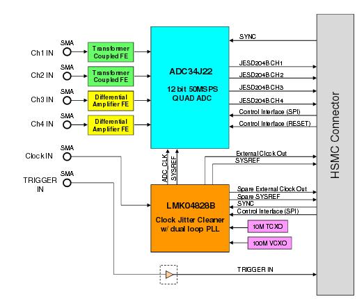 Dallas Semiconductor DEV-ADC34J22 Reference Design 11