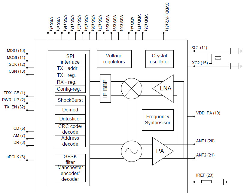 Nordic Semiconductor ASA nRF905-EVKIT-433 Reference Design 2