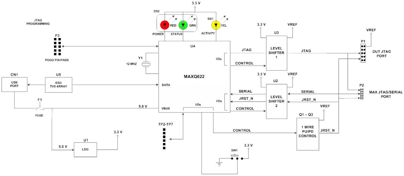 Maxim Integrated MAXQUSBJTAGOW-KIT# Reference Design 4