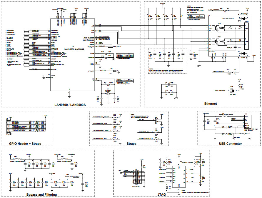 Microchip Technology EVB-LAN9500A-MII Reference Design 7