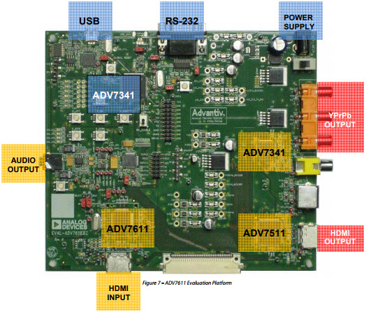 Analog Devices, Inc. EVAL-ADV7611EB1Z Reference Design 7