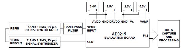 Analog Devices AD9215BCP-65EB Reference Design 3