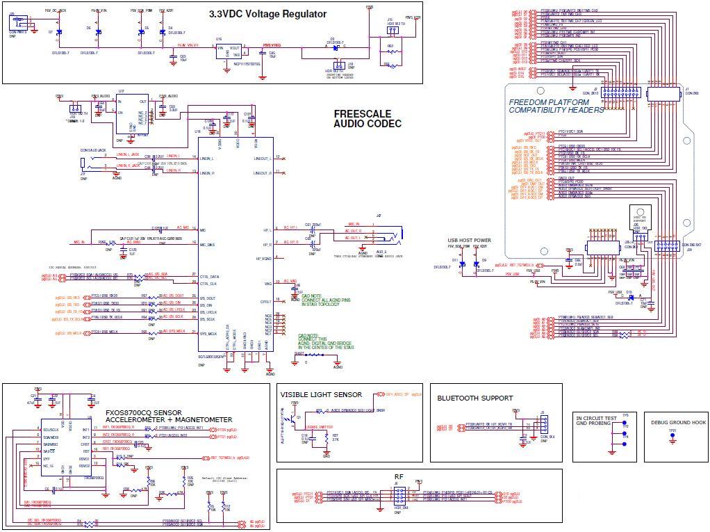 NXP USA Inc. FRDM-K22F Reference Design 8