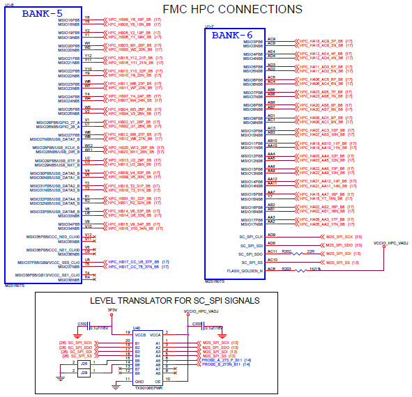 Microchip Technology M2S150-ADV-DEV-KIT Reference Design 8