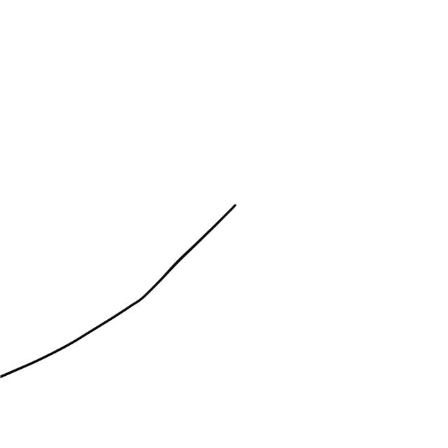UCA-2619-BK-CAgilink Microwires