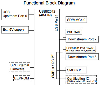 Microchip Technology EVB-USB82642 Reference Design 1