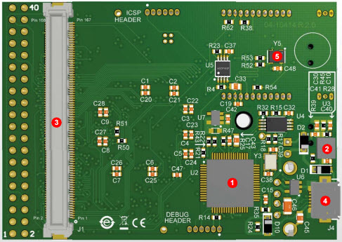 Microchip Technology DM320007 Reference Design 4