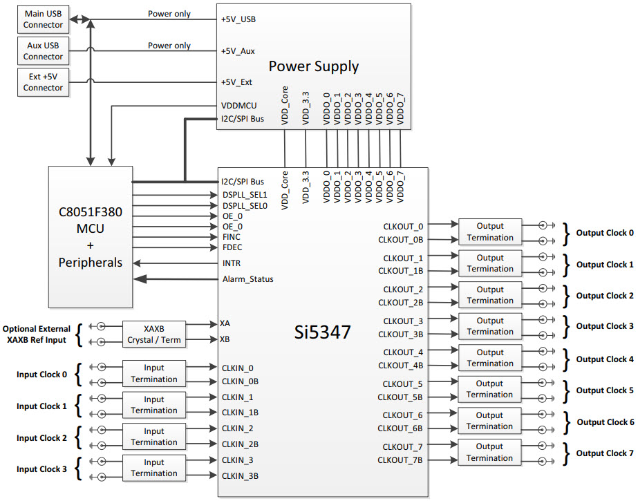 Silicon Labs SI5347-D-EVB Reference Design 4