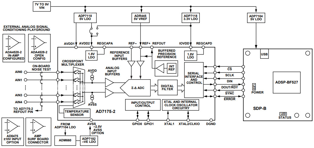 Analog Devices Inc. EVAL-AD7175-2SDZ Reference Design 3