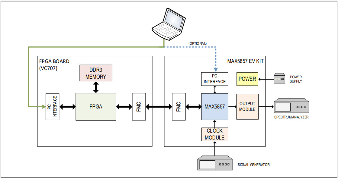 Maxim Integrated MAX5857EVKIT# Reference Design 7