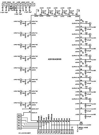Analog Devices AD8109-EB Reference Design 1
