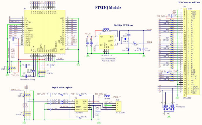 FTDI CleO50A Reference Design 3