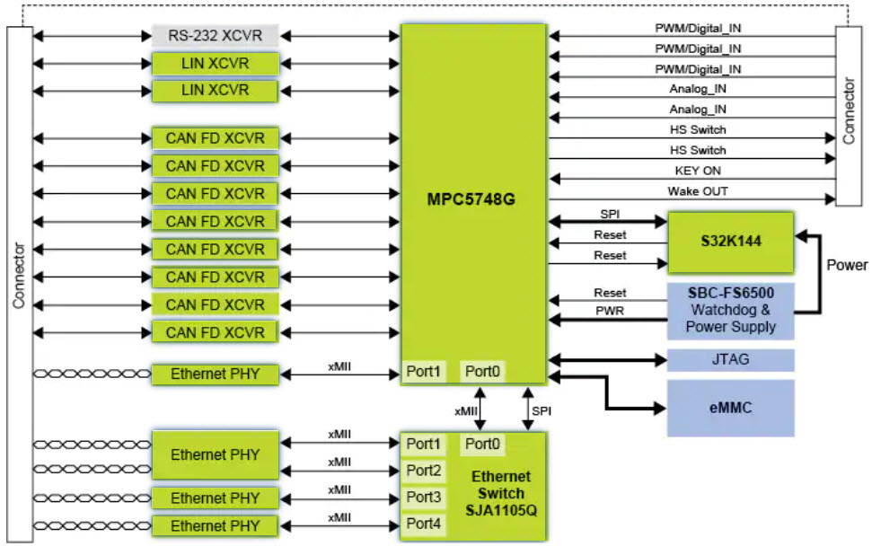 NXP USA Inc. MPC5748G-GW-RDB Reference Design 16