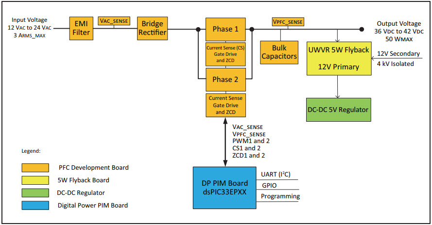 Microchip Technology DV330101 Reference Design 4