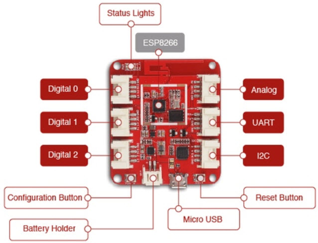 Seeed Technology Co., Ltd 102110037 Reference Design 3