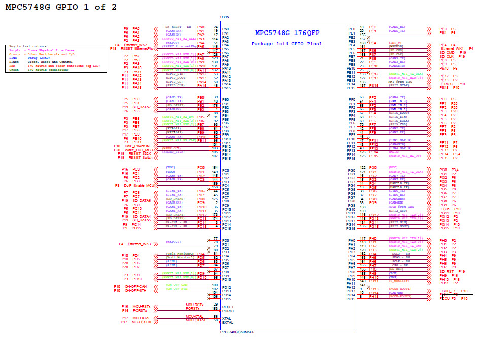 NXP USA Inc. MPC5748G-GW-RDB Reference Design 10