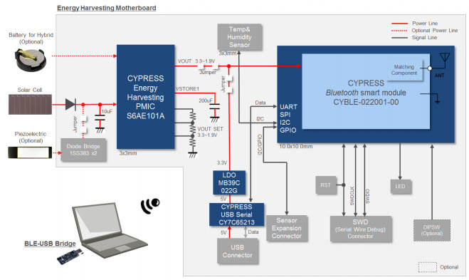Infineon Technologies S6SAE101A00SA1002 Reference Design 5
