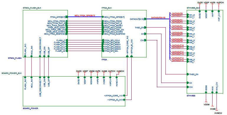 STMicroelectronics STEVAL-IME009V1 Reference Design 9