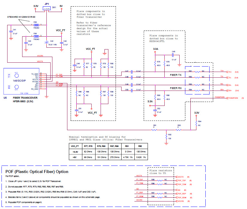 Microchip Technology KSZ8041FTL-EVAL Reference Design 11