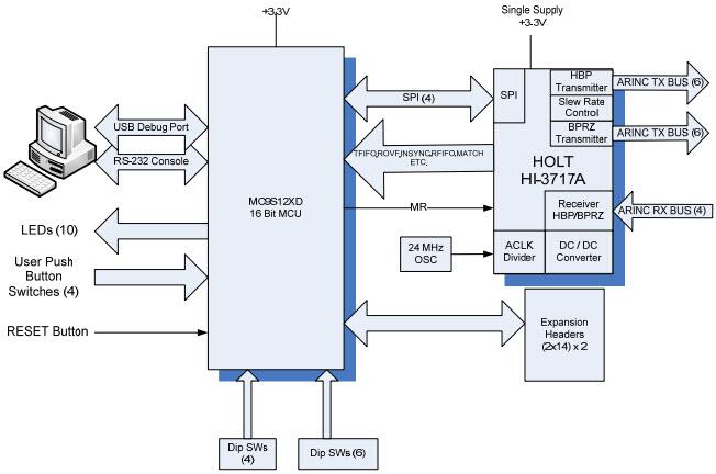 Holt Integrated Circuits ADK-3717 Reference Design 1