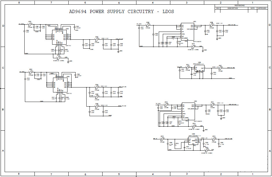 Analog Devices Inc. AD9694-500EBZ Reference Design 9