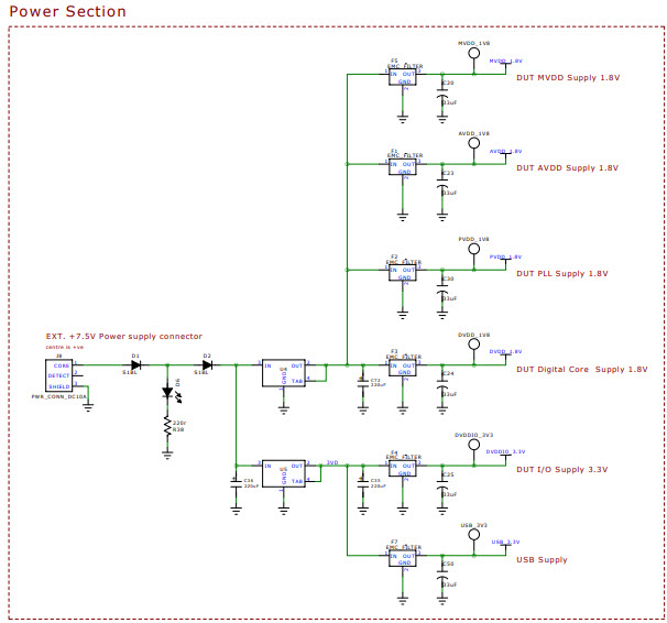 Analog Devices Inc. EVAL-ADV7282AMEBZ Reference Design 5