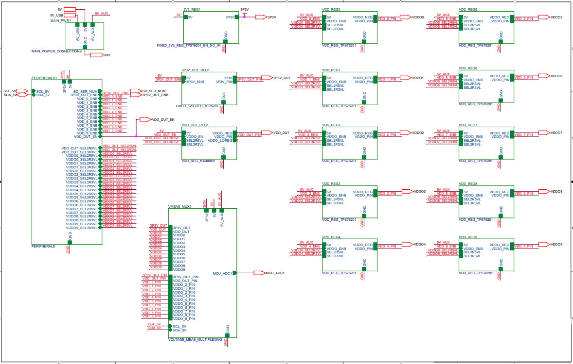 Silicon Labs SI5341-D-EVB Reference Design 6