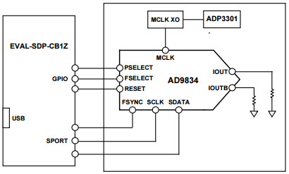 Analog Devices Inc. EVAL-AD9834SDZ Reference Design 4