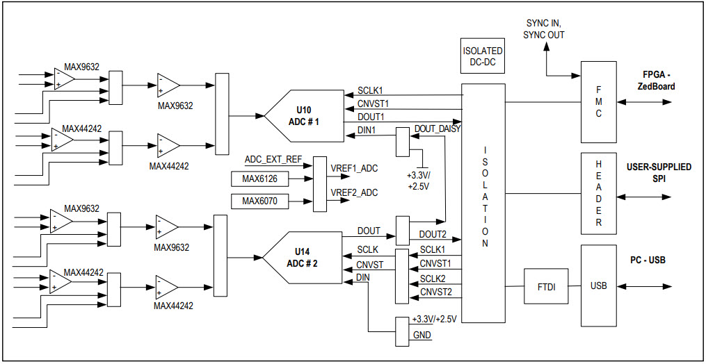 Maxim Integrated MAX11160EVKIT# Reference Design 2