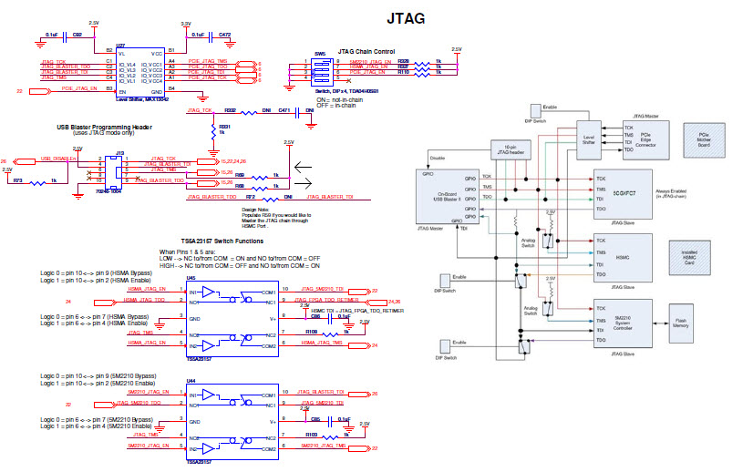 Intel DK-DEV-5CGXC7N Reference Design 17