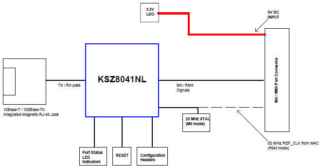 Microchip Technology KSZ8041NL-EVAL Reference Design 4